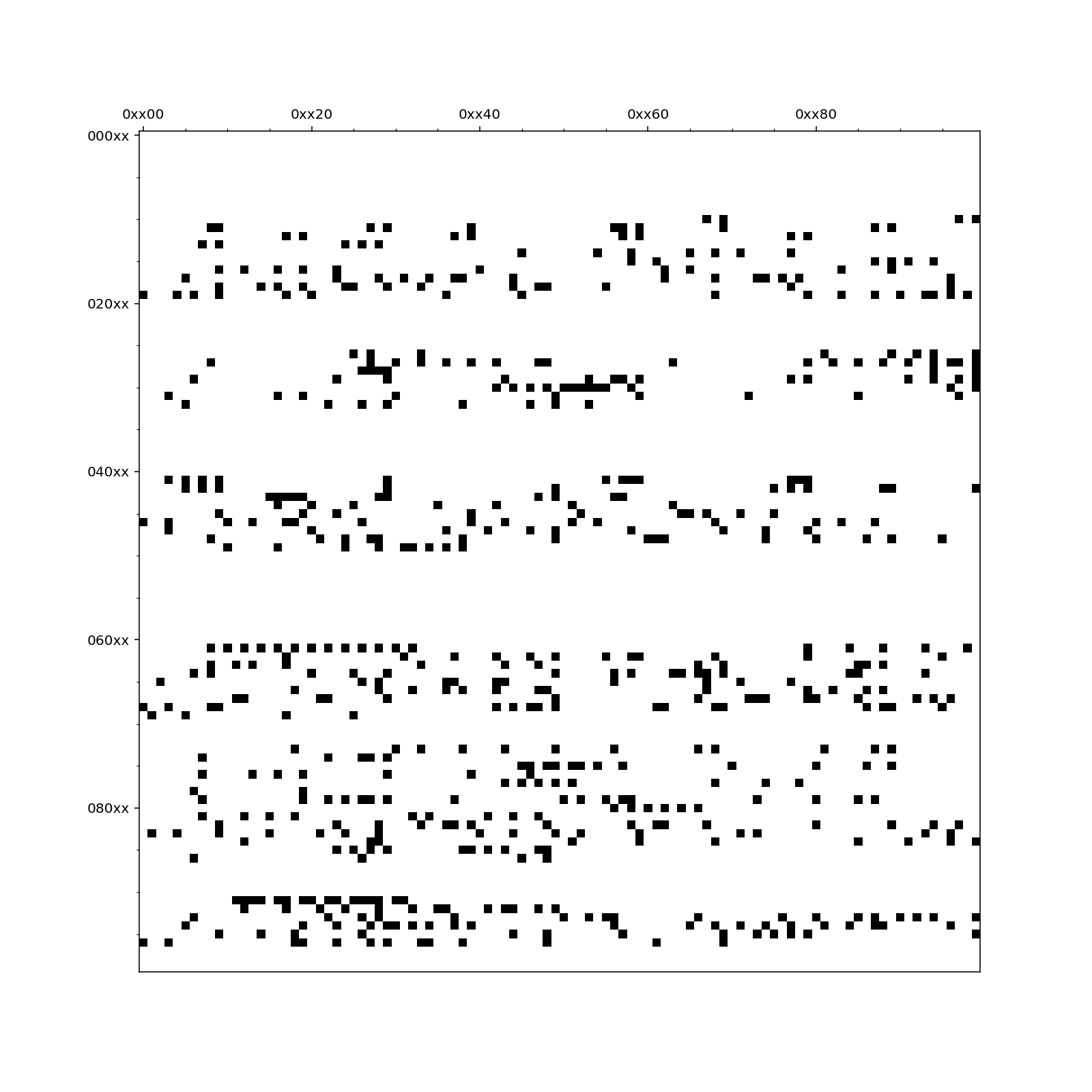 Animation über alle zehn Postleitzahlbereiche